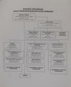 Struktur Organisasi